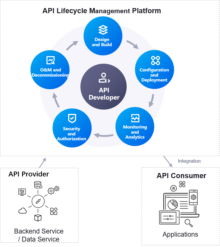 _images/apim_arch.png
