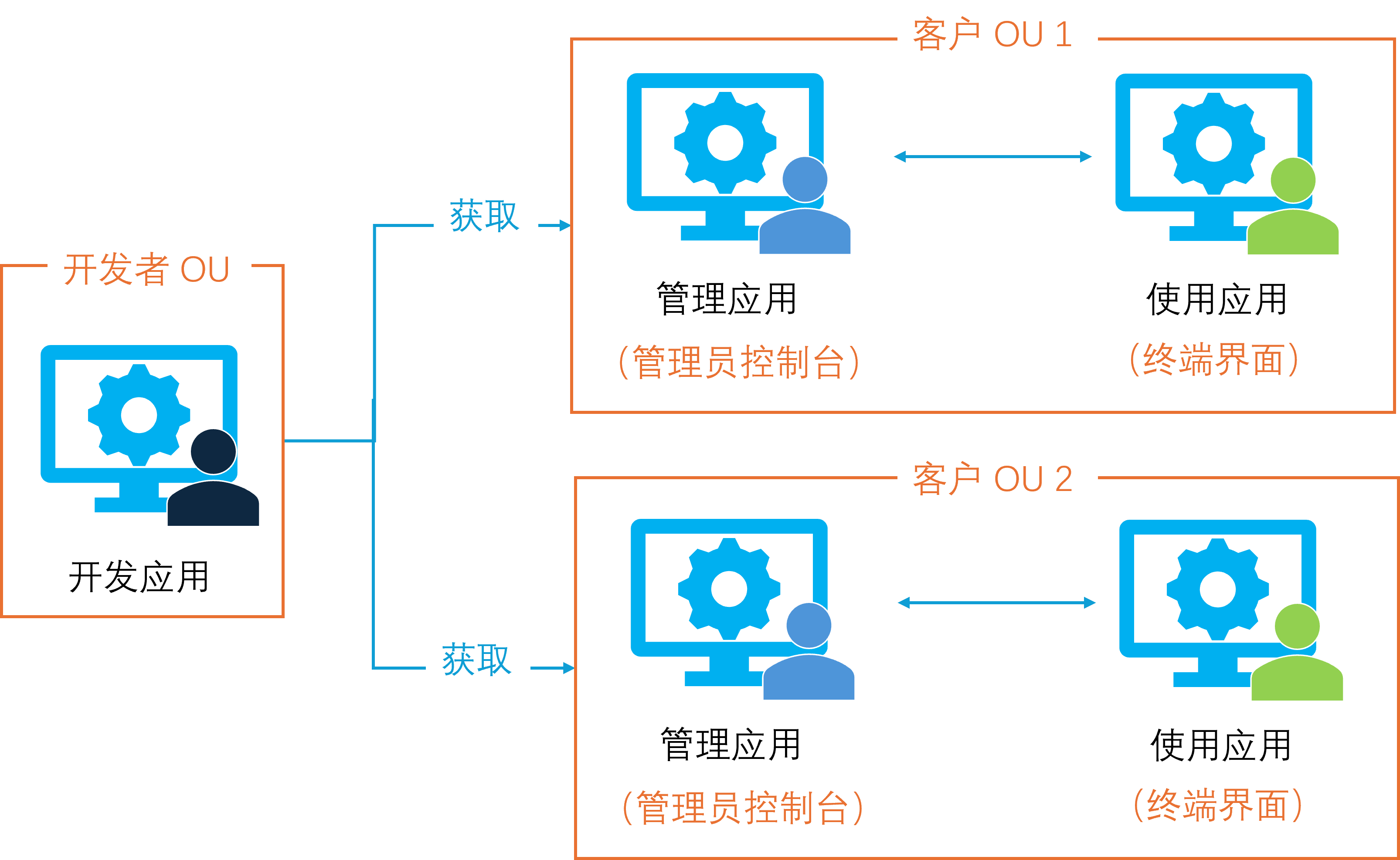APP Obtain