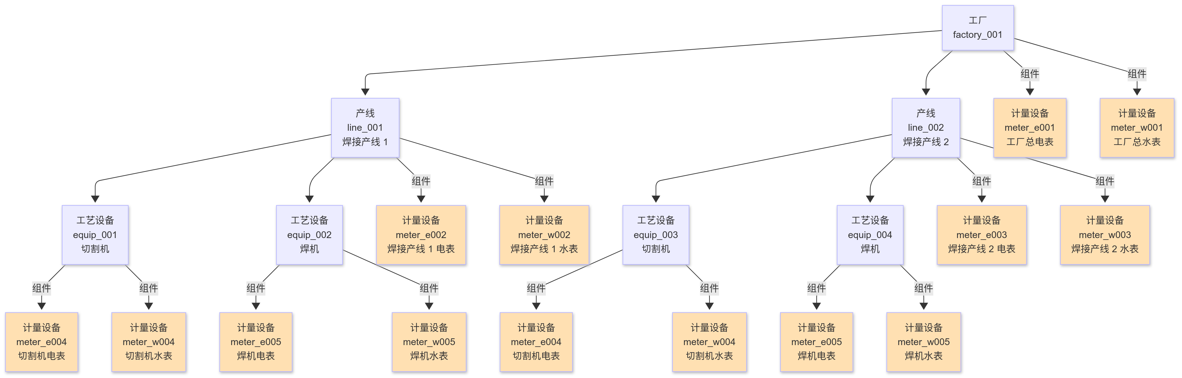 ../_images/asset_topology.png