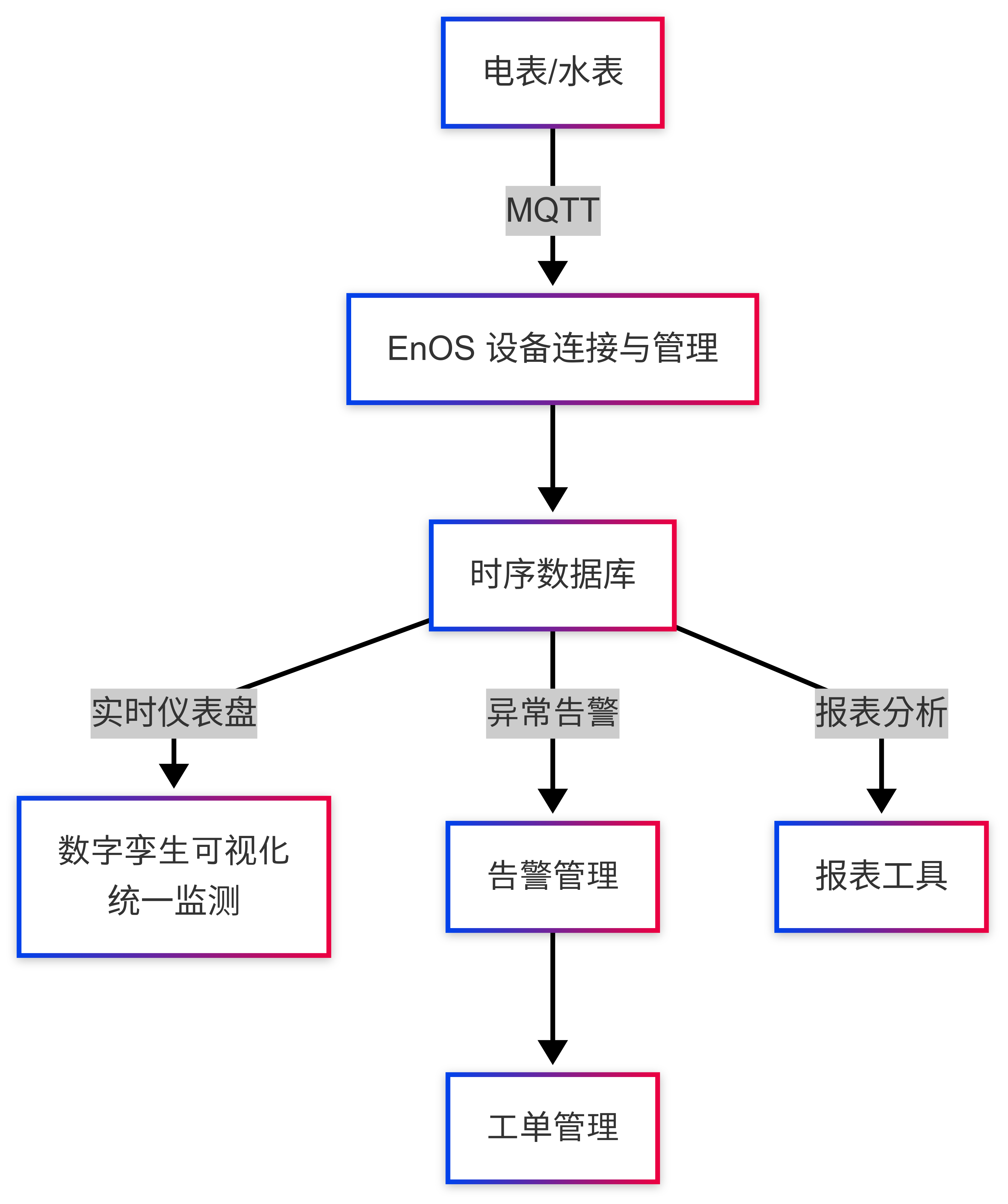 ../_images/dataflow.png