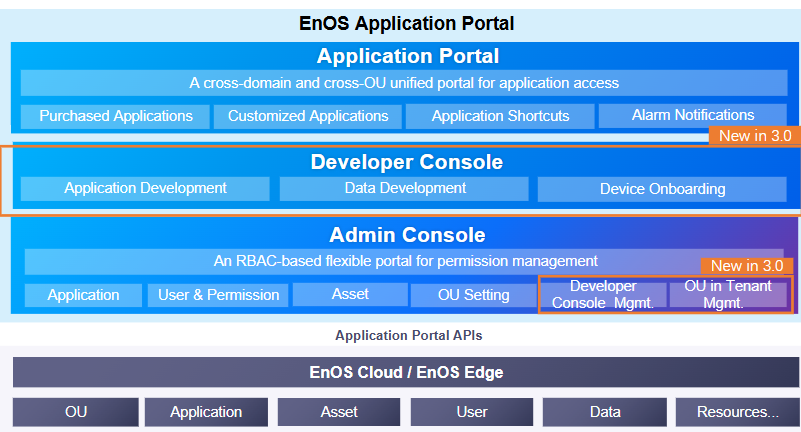 _images/app_portal_arch.png
