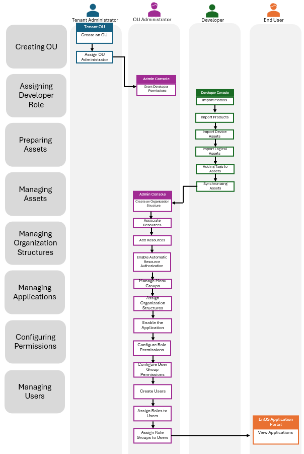 ../_images/workflow.png