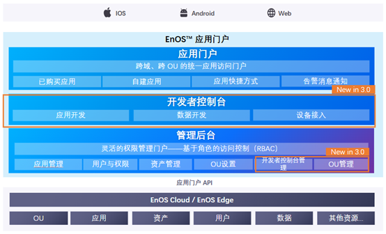 _images/app_portal_arch.png