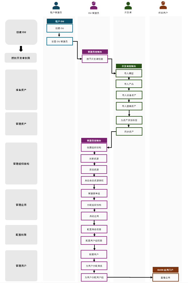 ../_images/workflow.png