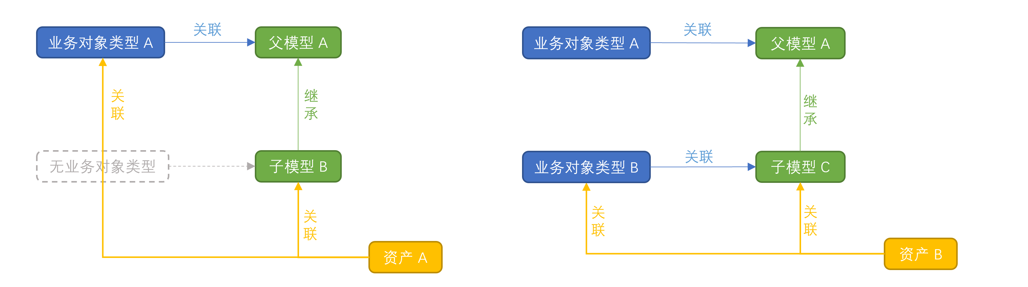 ../_images/CDS-Biz-Object-Type.png