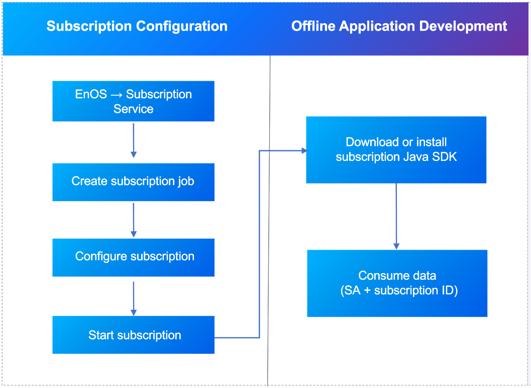 _images/data_subscription_process.png