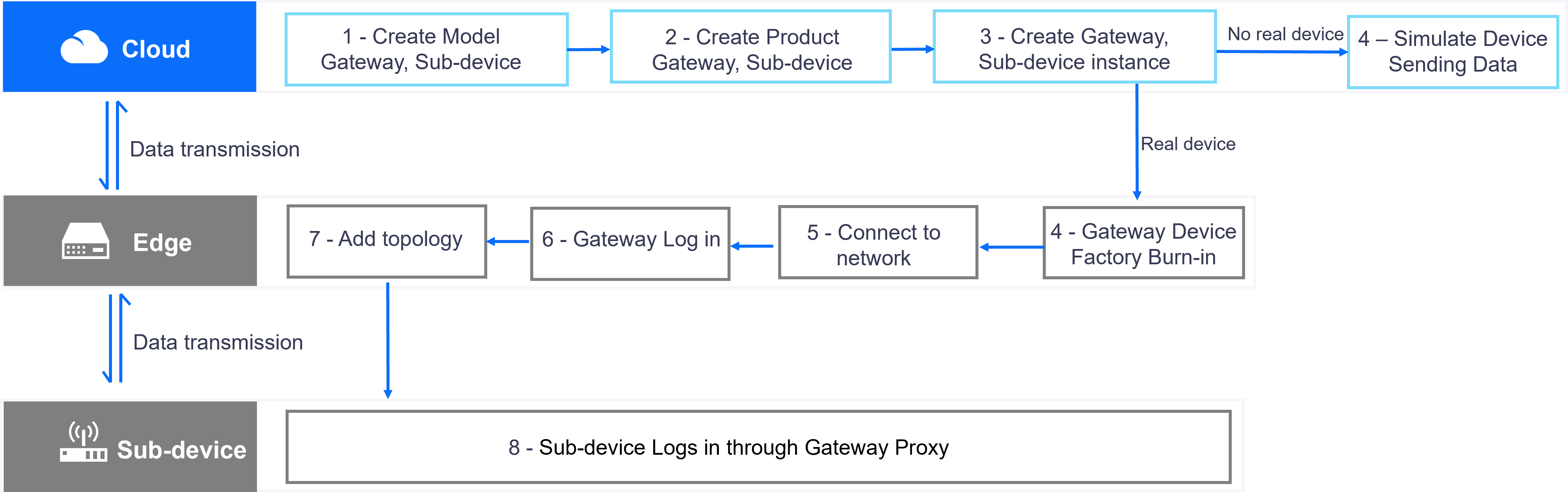 ../_images/edge_connection_task_description.png