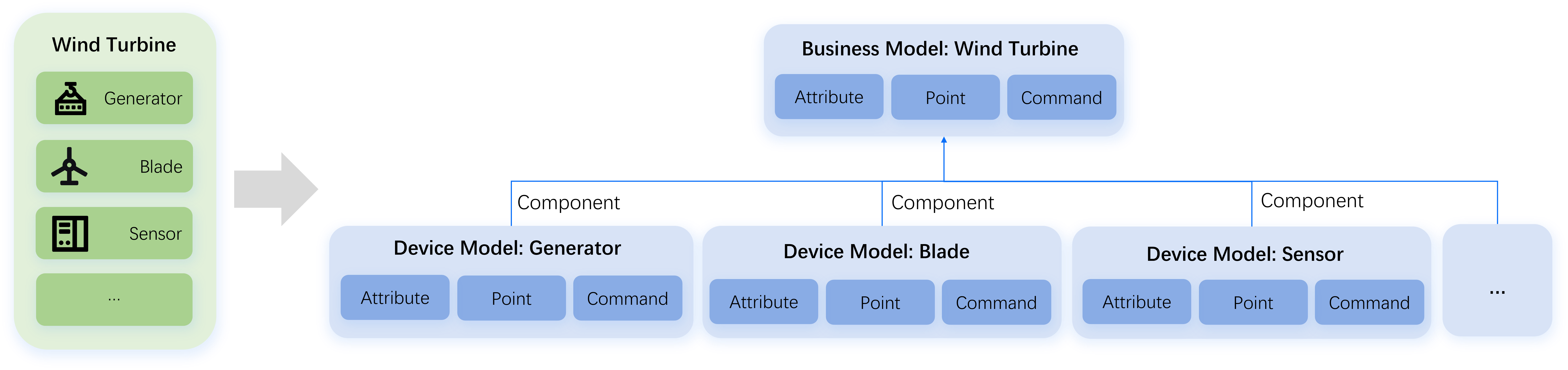 Business Model