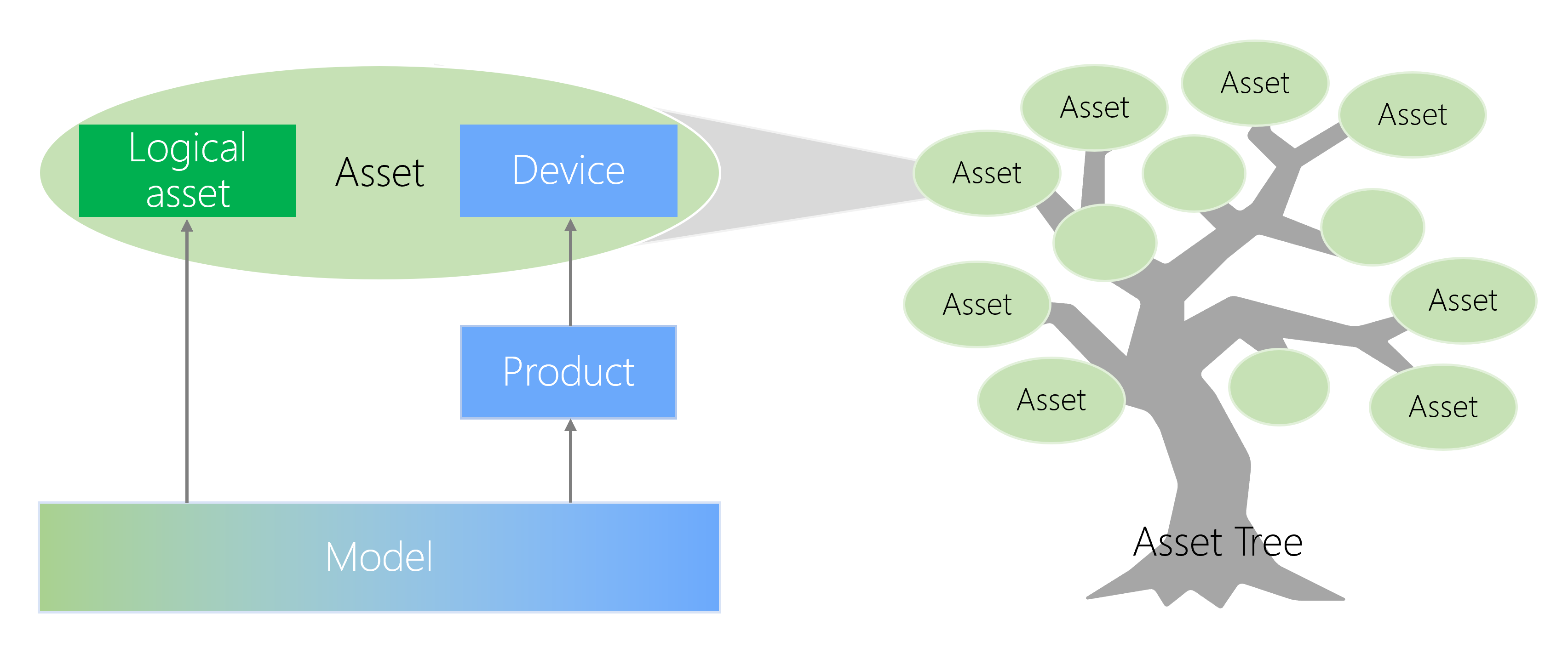 _images/concept_overview.png
