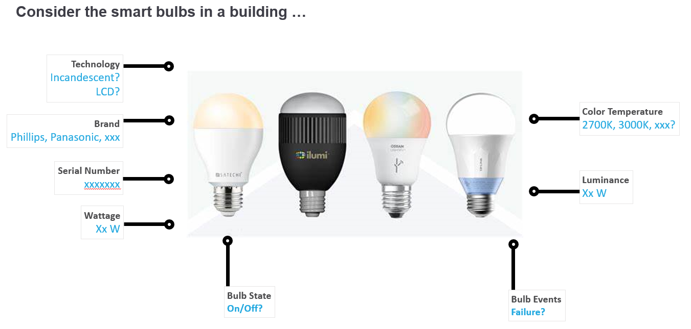 _images/smart_bulbs.png