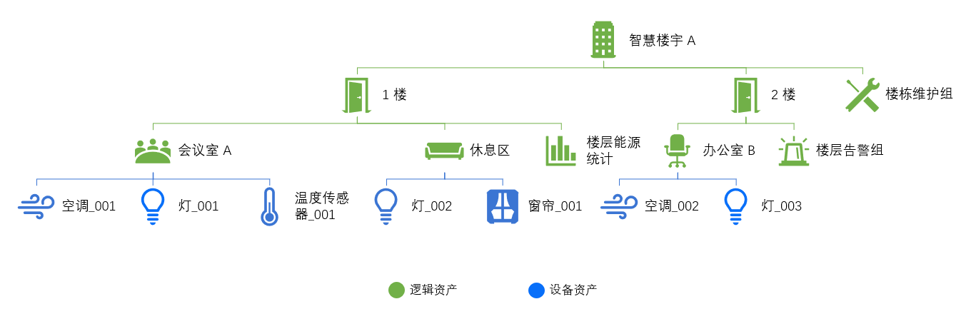 ../../_images/assettree_sample_1.png