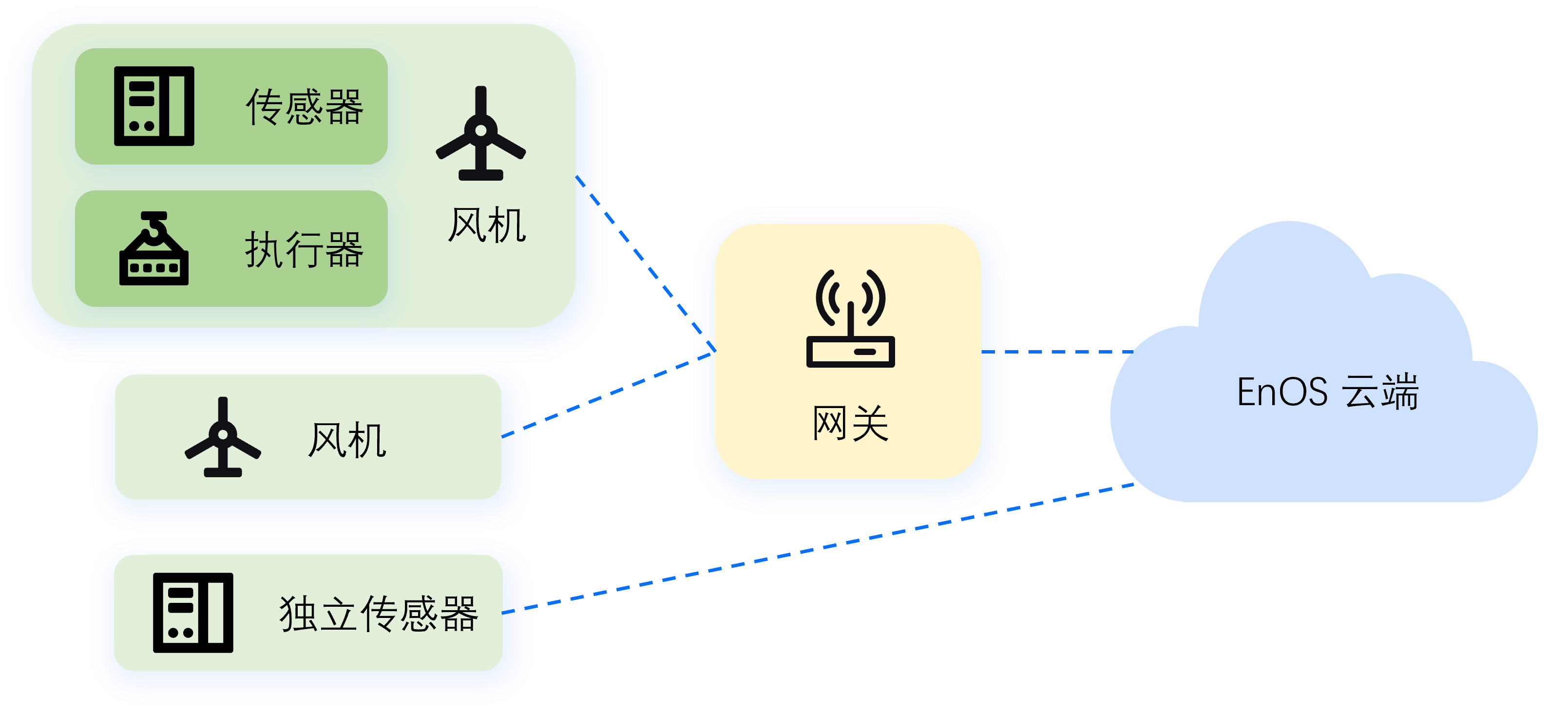 ../_images/concept_device.png