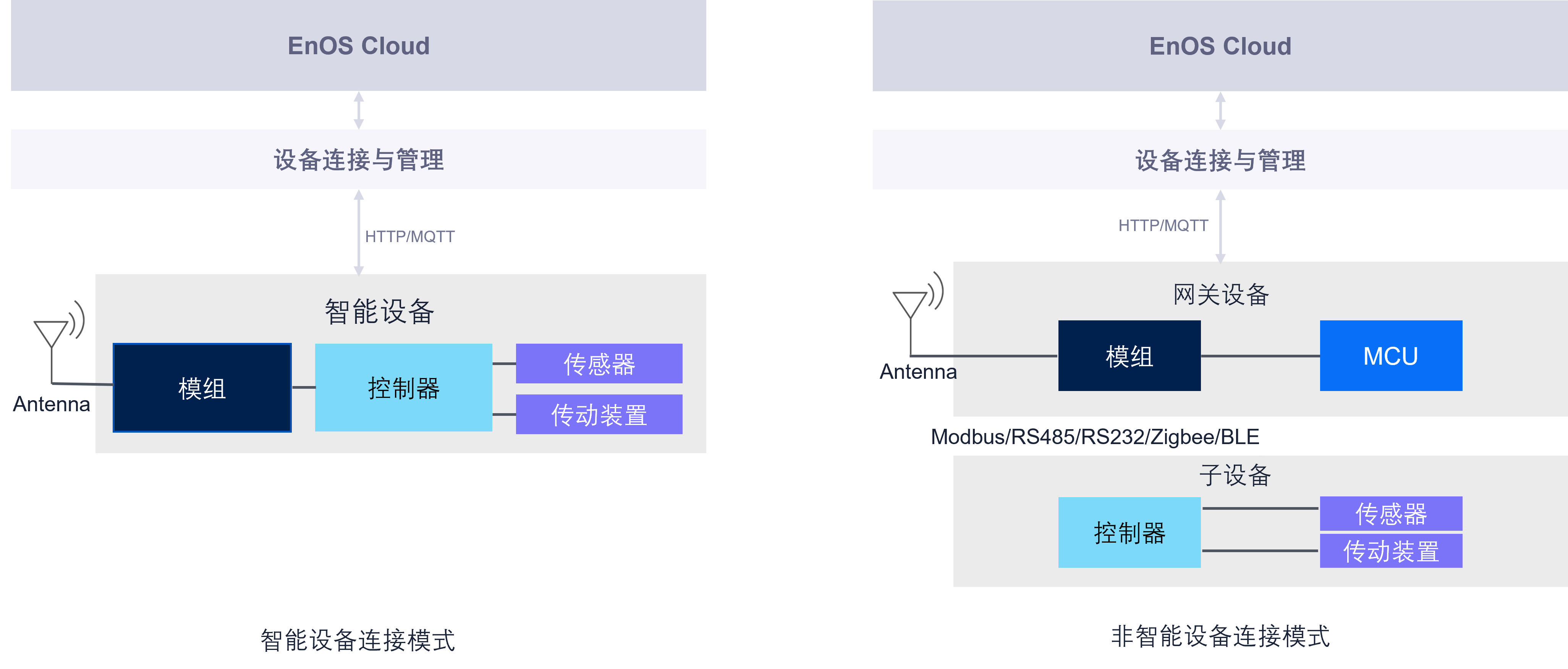 ../_images/device_types.png