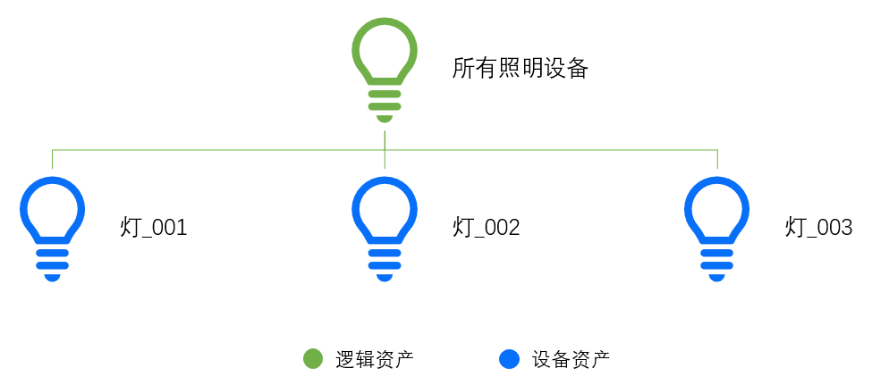 ../../_images/assettree_sample_2.png