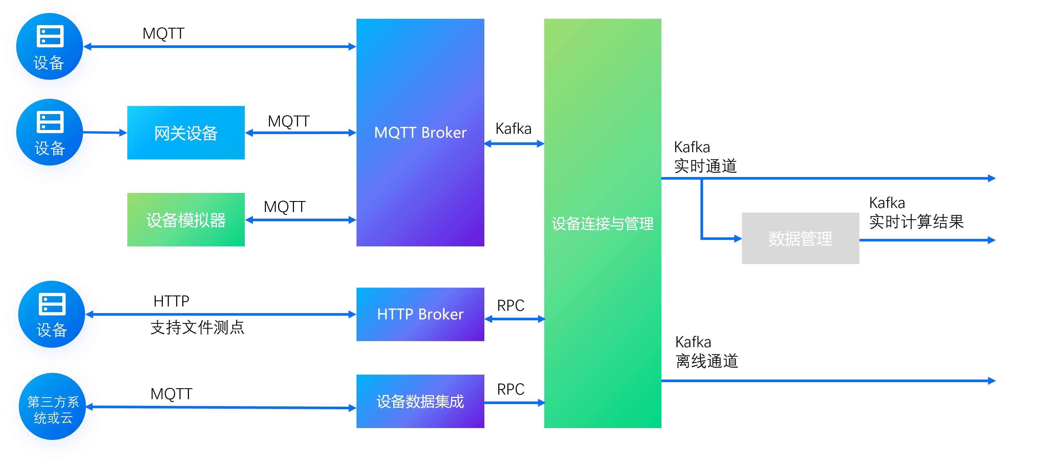 ../_images/data_flow.png