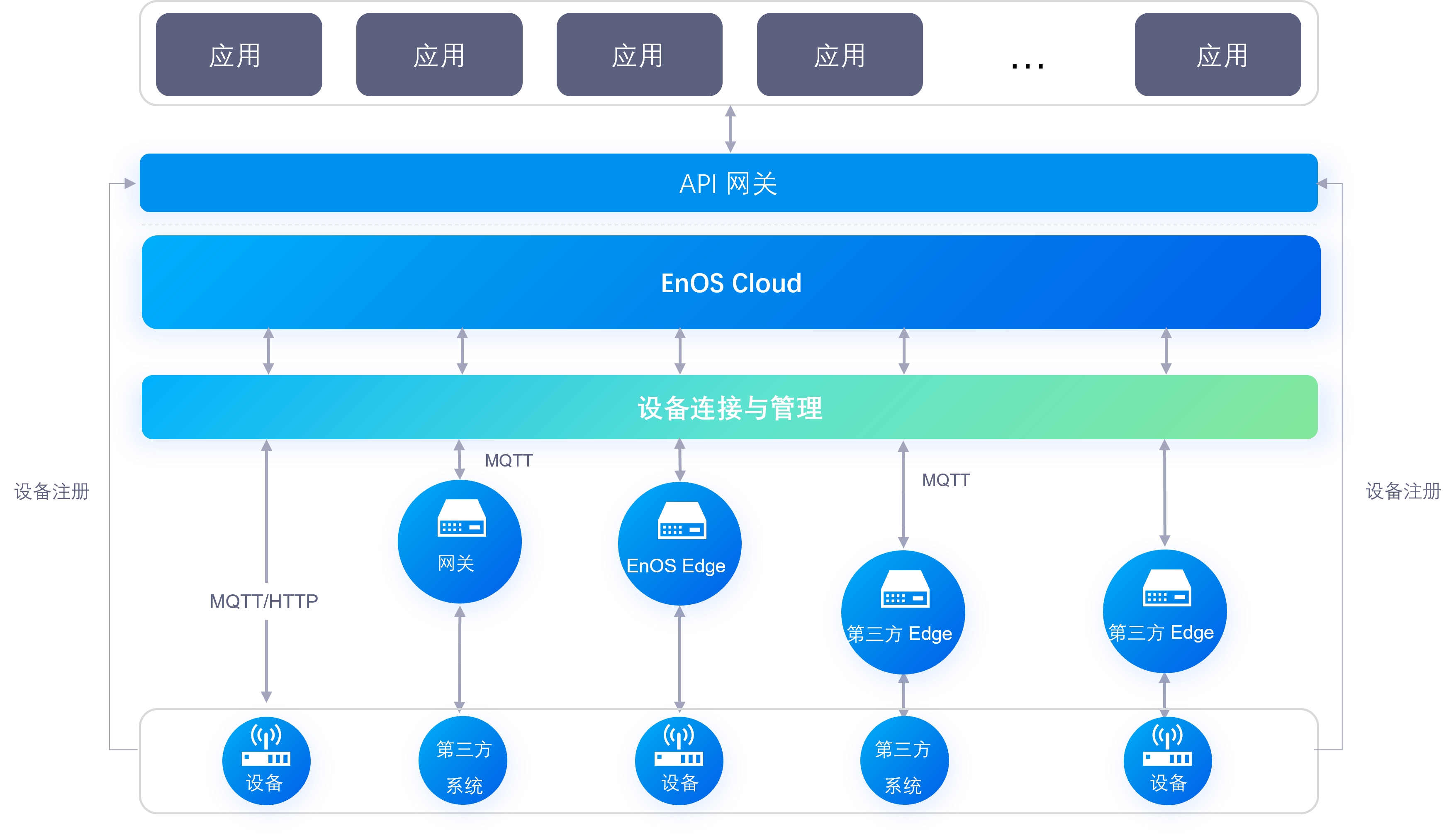 ../_images/device_connection_methods.png