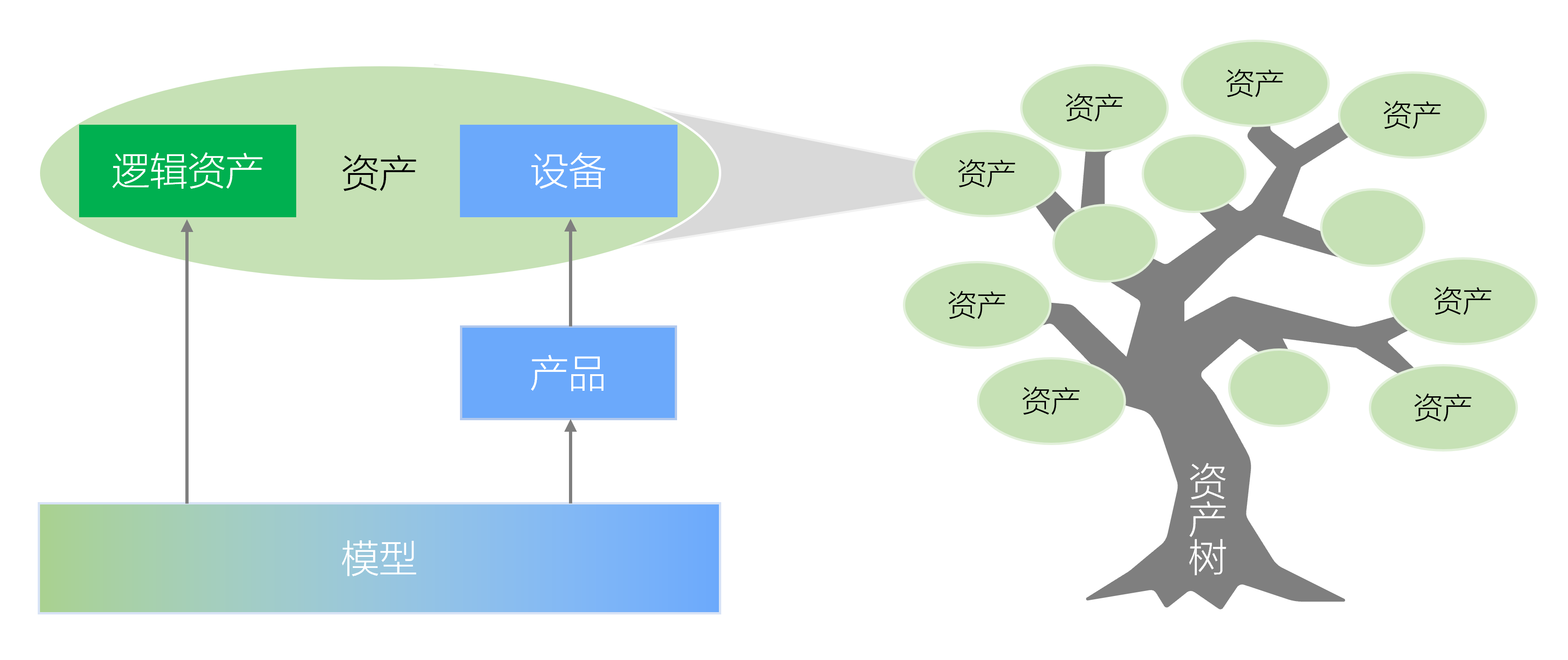 _images/concept_overview.png