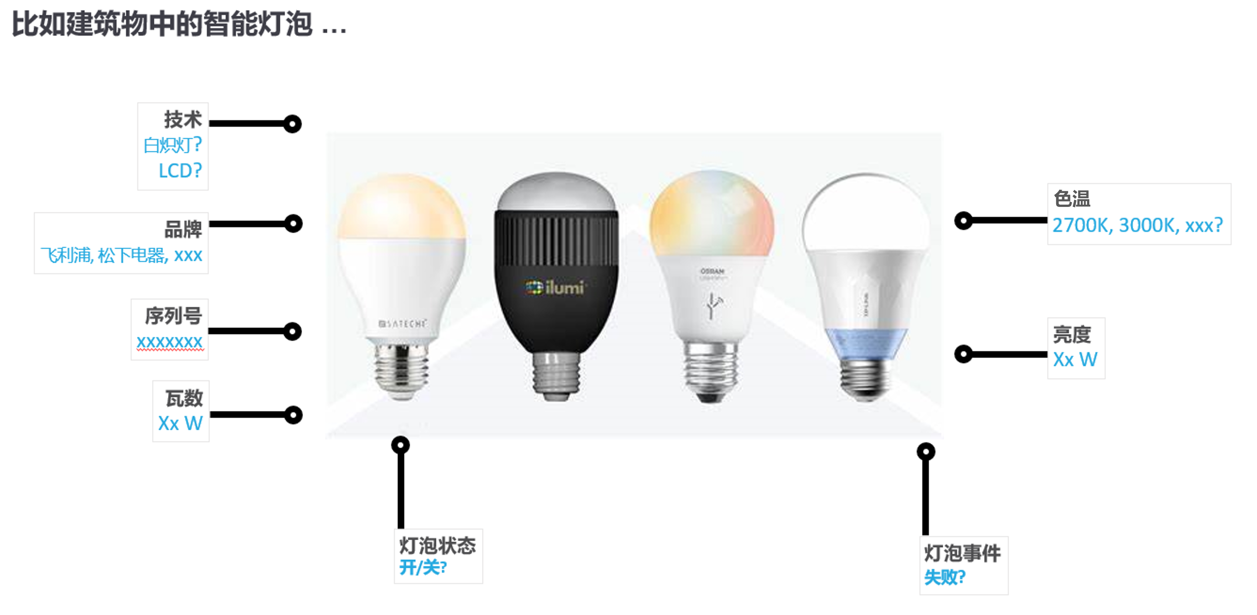_images/smart_bulbs.png