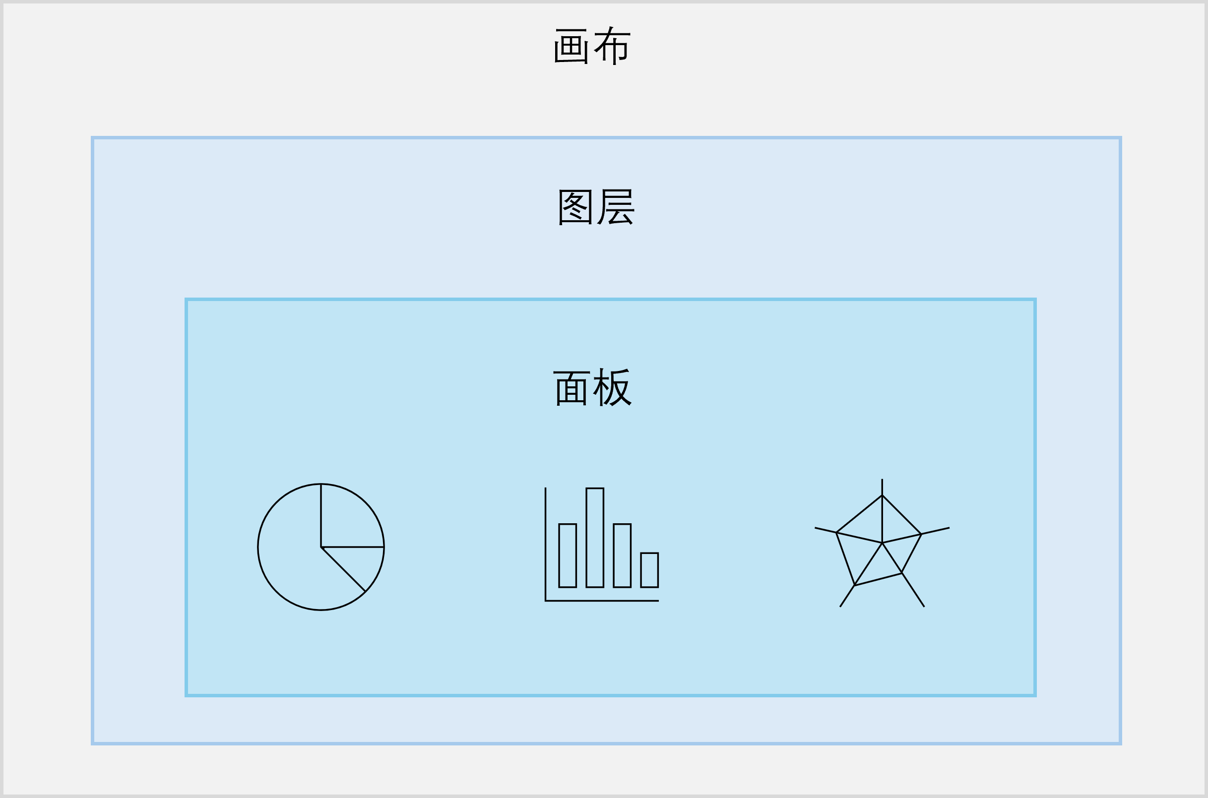 ../_images/singleapp_layer.png