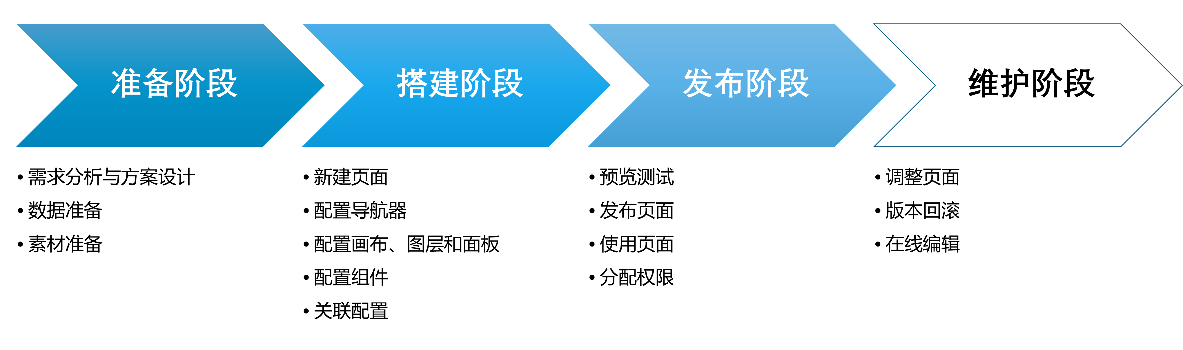DTV Center