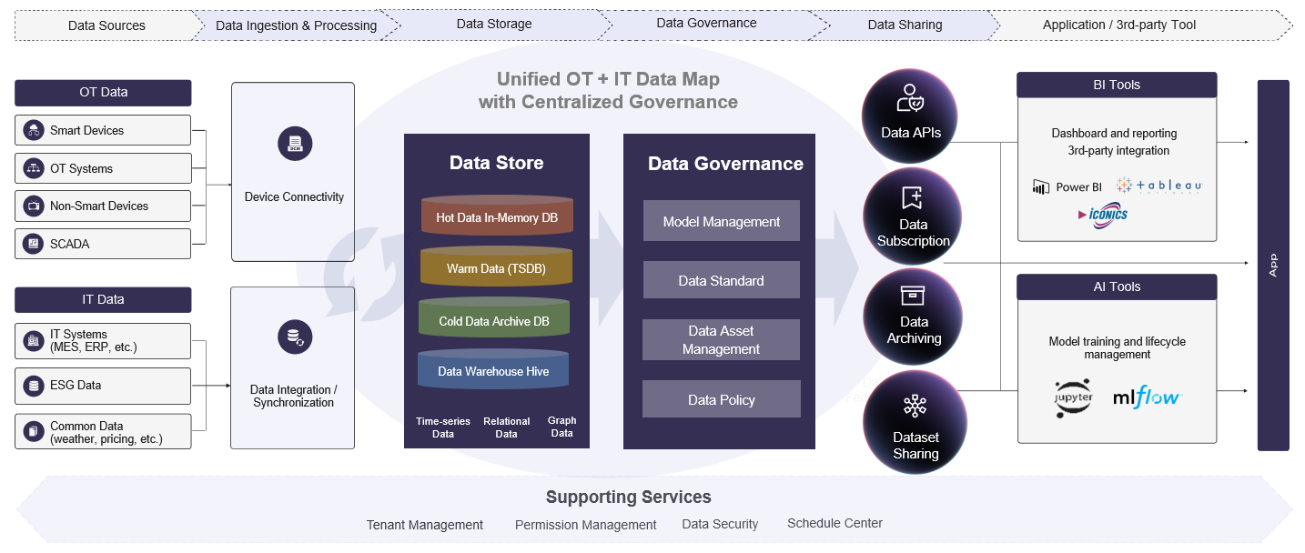 ../_images/data_overview.png