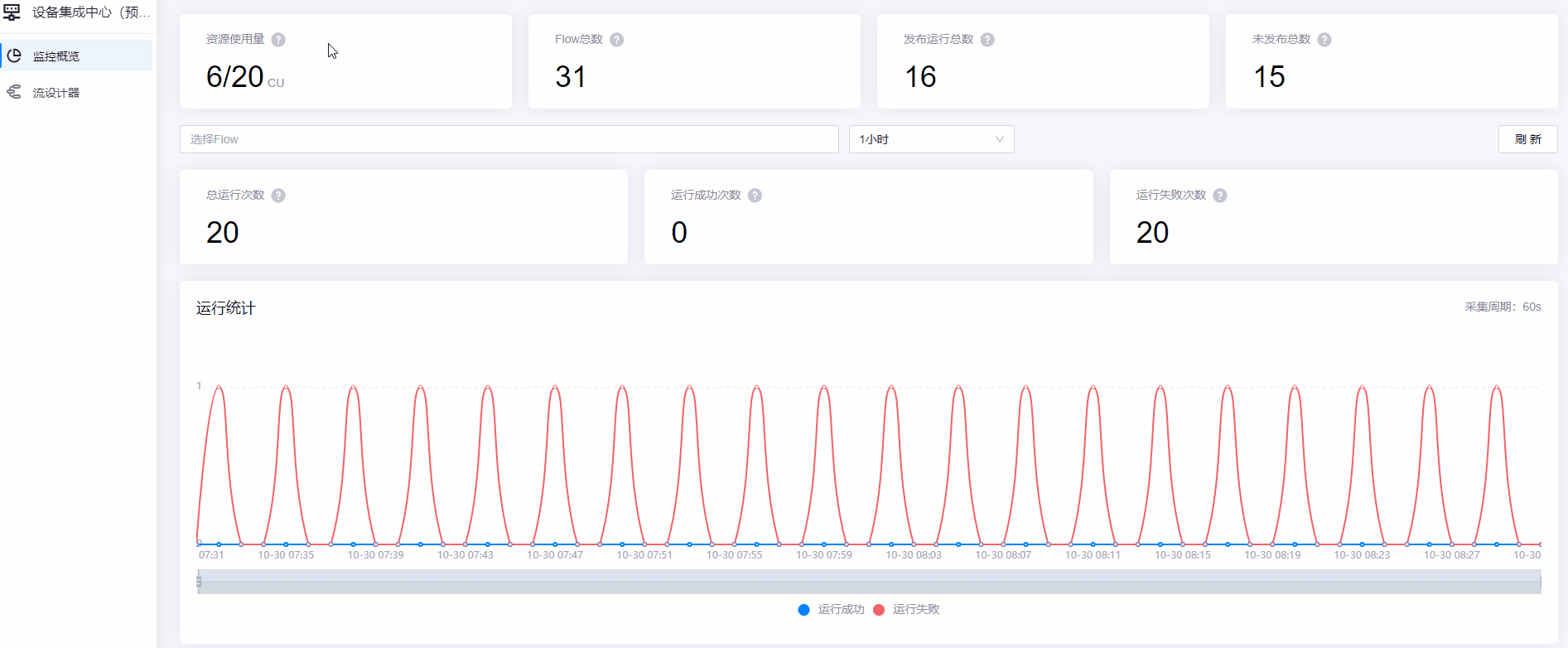 ../_images/dis_monitor_flow.gif