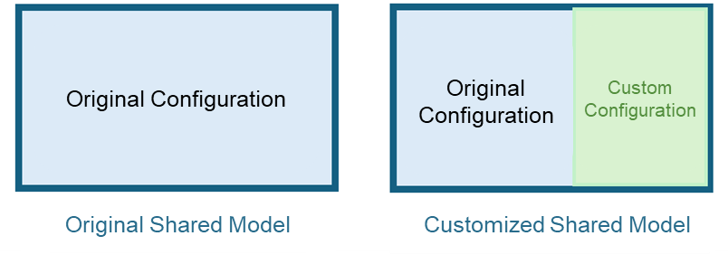 ../_images/concept_model.png