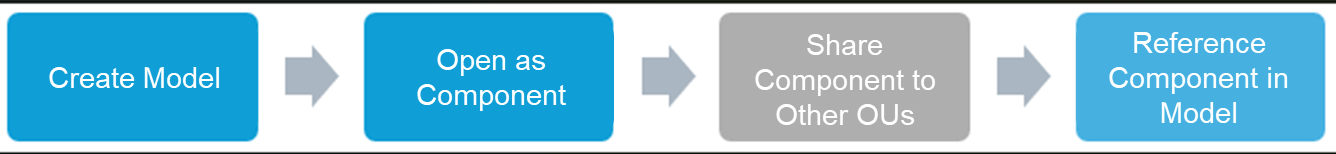 ../_images/component_process.png