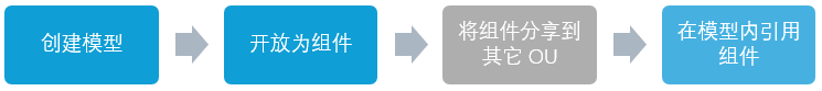 ../_images/component_process.png