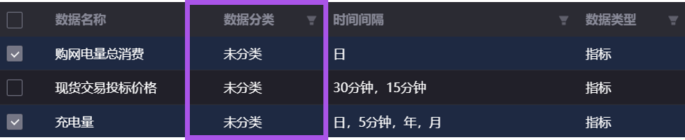 e_datagroup