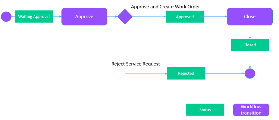 ../_images/workflow.png